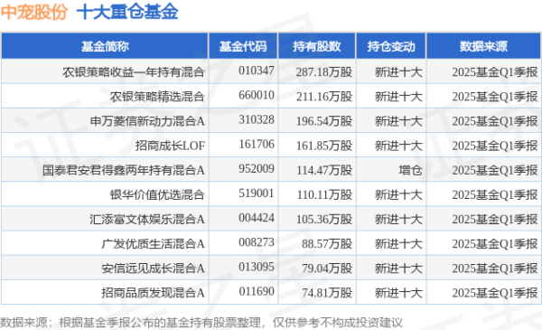股票配资app 4月29日中宠股份涨8.26%，农银策略收益一年持有混合基金重仓该股