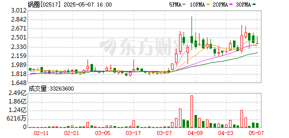 免费配资炒股网址 i锅圈携手陈杨梅启动石首小龙虾助农首播 预计将带动当地虾农增收超千万元
