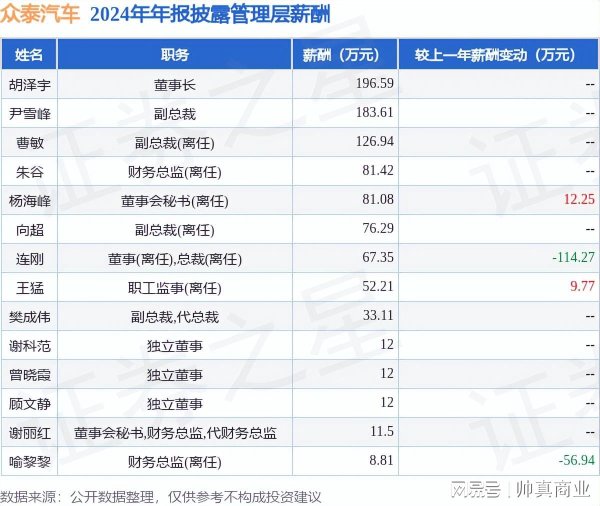 股票配资门户在线阅读 一年仅卖14辆车，员工年薪却高达14万，它才是“最幸福”的车企？