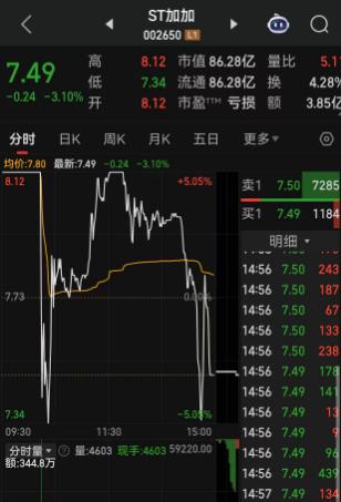 全国股票配资公司排名出炉 A股罕见！有资金为所欲为，疯狂炒作，短短四个小时内，A股酱油第一股经历涨停、跌停、再涨停、再跌停“天地天地板”走势！资金实在是太会玩了