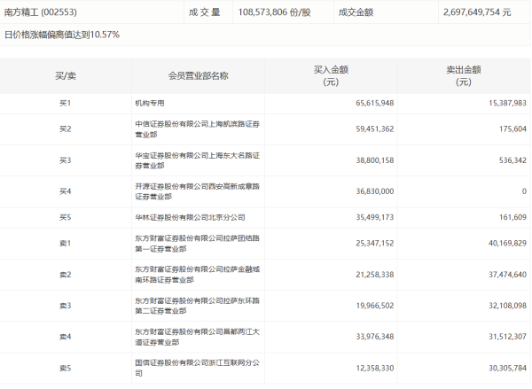 配资查询114 B站接入阿里大模型通义千问3